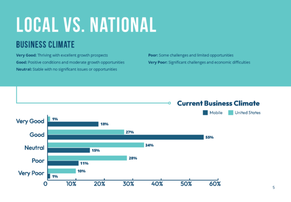 Local vs. National