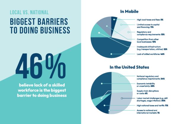 Local vs. national barriers