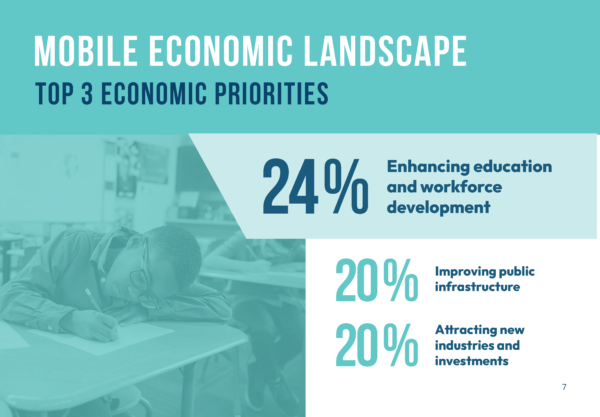 Mobile Economic Landscape