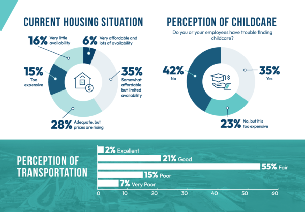 housing and childcare